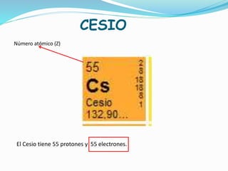 CESIO
El Cesio tiene 55 protones y 55 electrones.
Número atómico (Z)
 