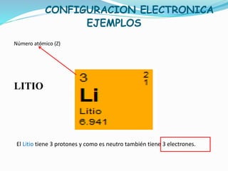 CONFIGURACION ELECTRONICA
EJEMPLOS
El Litio tiene 3 protones y como es neutro también tiene 3 electrones.
Número atómico (Z)
LITIO
 