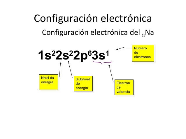 Configuracionelectronicadeloselementosquimicos