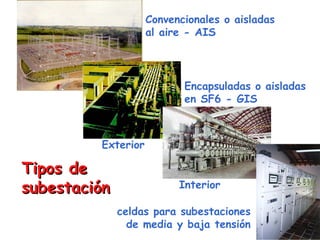 Tipos deTipos de
subestaciónsubestación
Convencionales o aisladas
al aire - AIS
Encapsuladas o aisladas
en SF6 - GIS
Interior
Exterior
celdas para subestaciones
de media y baja tensión
 