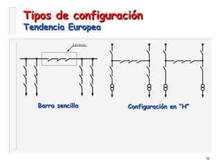 16
Tipos de configuraciónTipos de configuración
Tendencia EuropeaTendencia Europea
O p c io n a l
Barra sencillaBarra sencilla Configuración en “H”Configuración en “H”
 