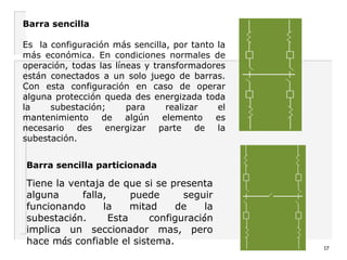 17
Barra sencilla
 
Es la configuración más sencilla, por tanto la
más económica. En condiciones normales de
operación, todas las líneas y transformadores
están conectados a un solo juego de barras.
Con esta configuración en caso de operar
alguna protección queda des energizada toda
la subestación; para realizar el
mantenimiento de algún elemento es
necesario des energizar parte de la
subestación.
Barra sencilla particionada
Tiene la ventaja de que si se presenta
alguna falla, puede seguir
funcionando la mitad de la
subestación. Esta configuración
implica un seccionador mas, pero
hace más confiable el sistema.
 