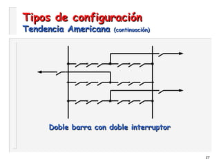 27
Tipos de configuraciónTipos de configuración
Tendencia AmericanaTendencia Americana (continuación)(continuación)
Doble barra con doble interruptorDoble barra con doble interruptor
 