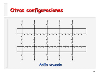 29
Otras configuracionesOtras configuraciones
Anillo cruzadoAnillo cruzado
 