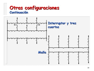 30
Otras configuracionesOtras configuraciones
ContinuaciónContinuación
Interruptor y tresInterruptor y tres
cuartoscuartos
MallaMalla
 