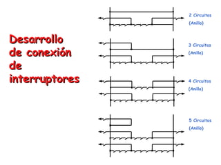 DesarrolloDesarrollo
de conexiónde conexión
dede
interruptoresinterruptores
2 Circuitos
(Anillo)
3 Circuitos
(Anillo)
4 Circuitos
(Anillo)
5 Circuitos
(Anillo)
 
