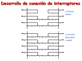 6 Circuitos
(Anillo)
>6 Circuitos
(Interruptor
y medio)
Desarrollo de conexión de interruptoresDesarrollo de conexión de interruptores
 