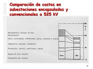 58
Comparación de costos enComparación de costos en
subestaciones encapsuladas ysubestaciones encapsuladas y
convencionales a 525 kVconvencionales a 525 kV
 