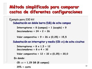 60
Método simplificado para compararMétodo simplificado para comparar
costos de diferentes configuracionescostos de diferentes configuraciones
Ejemplo para 230 kV:Ejemplo para 230 kV:
Subestación en doble barra (DB) de ocho camposSubestación en doble barra (DB) de ocho campos
– Interruptores = 8 (campos) + 1 (acople) = 9
– Seccionadores = 24 + 2 = 26
– Valor comparativo = 9 + 26 x (0,25) = 15,5
Subestación en interruptor y medio (CBSubestación en interruptor y medio (CB 1/21/2) de ocho cicuitos) de ocho cicuitos
– Interruptores = 8 x 1,5 = 12
– Seccionadores = 8 x 4 = 32
– Valor comparativo = 12 + 32 x (0,25) = 20,0
En donde:
– CB 1/2 = 1,29 DB (8 campos)
– 29% + costo
 