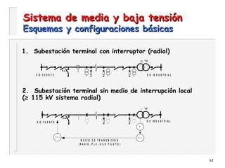 62
Sistema de media y baja tensiónSistema de media y baja tensión
Esquemas y configuraciones básicasEsquemas y configuraciones básicas
S /E F U E N T E S /E IN D U S T R IA L
1. Subestación terminal con interruptor (radial)
2. Subestación terminal sin medio de interrupción local
(≥ 115 kV sistema radial)
S /E F U E N T E S /E IN D U S T R IA L
M E D IO D E T R A N S M IS IÓ N
( R A D IO , P L C , H IL O P IL O T O )
P
8 5 T x8 5 R x
 