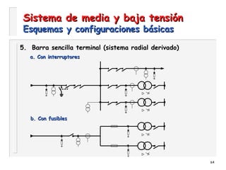 64
Sistema de media y baja tensiónSistema de media y baja tensión
Esquemas y configuraciones básicasEsquemas y configuraciones básicas
5. Barra sencilla terminal (sistema radial derivado)
b. Con fusiblesb. Con fusibles
a. Con interruptoresa. Con interruptores
 