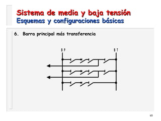 65
Sistema de media y baja tensiónSistema de media y baja tensión
Esquemas y configuraciones básicasEsquemas y configuraciones básicas
B P B T
6. Barra principal más transferencia
 