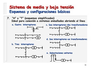 66
Sistema de media y baja tensiónSistema de media y baja tensión
Esquemas y configuraciones básicasEsquemas y configuraciones básicas
7. “H” o “T” (esquemas simplificados)
Ideal para conexión a sistemas enmallados abriendo al línea
c. Dos interruptores-dos transformadoresc. Dos interruptores-dos transformadores
d. Dos interruptores-un transformadoresd. Dos interruptores-un transformadores
a. Cuatro interruptoresa. Cuatro interruptores
b. Tres interruptoresb. Tres interruptores
e. Subestaciones unitariase. Subestaciones unitarias
 