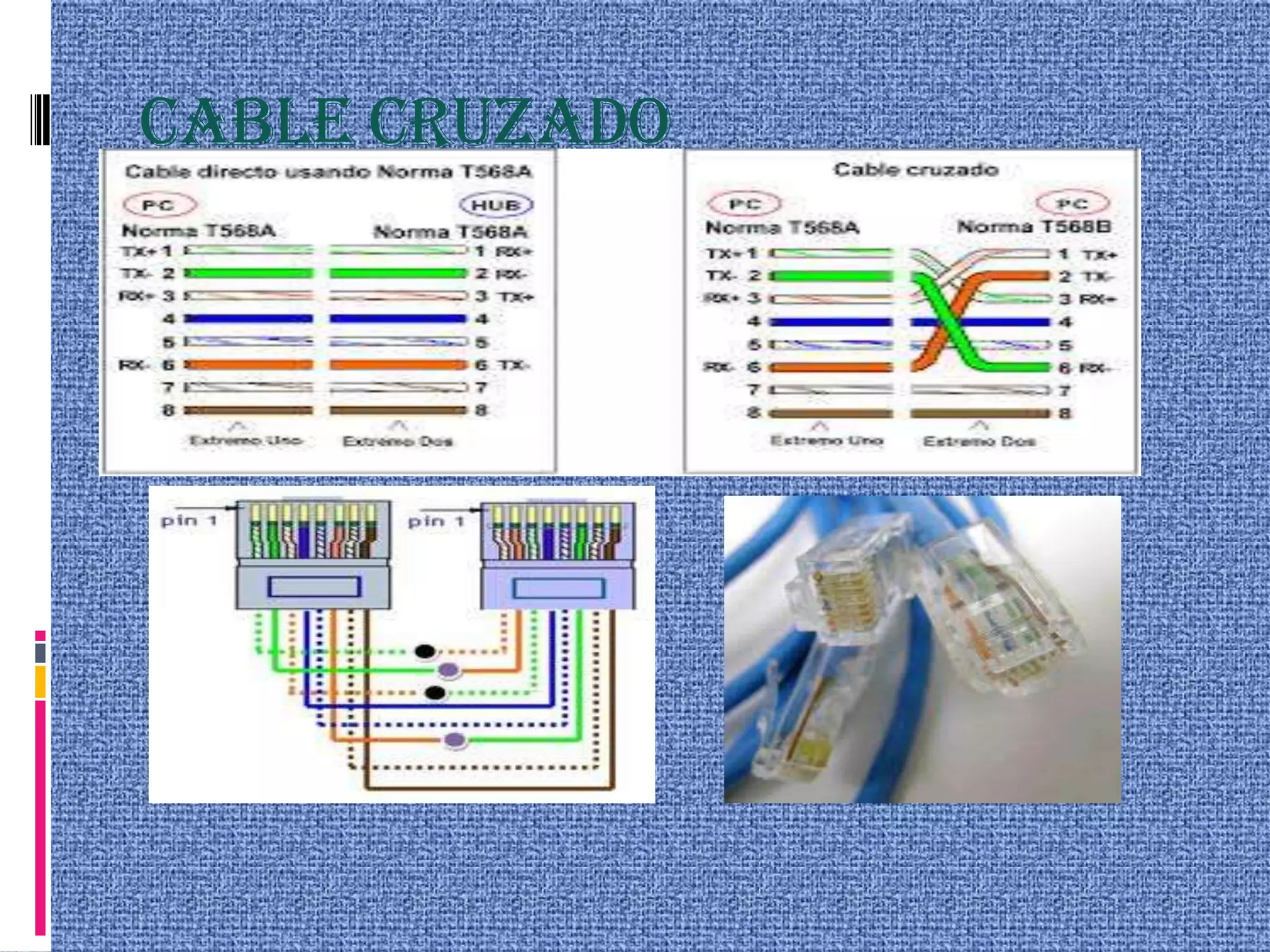 Configuraciones de un cable cruzado