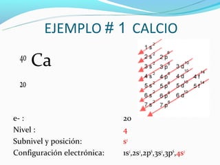 EJEMPLO # 1 CALCIO
 40
      Ca
 20


e- :                         20
Nivel :                      4
Subnivel y posición:         s2
Configuración electrónica:   1s2,2s2,2p6,3s2,3p6,4s2
 