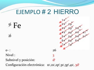 EJEMPLO # 2 HIERRO
  56
       Fe
  26


e- :                            26
Nivel :                         3
Subnivel y posición:            d6
Configuración electrónica: 1s2,2s2,2p6,3s2,3p6,4s2, 3d6
 