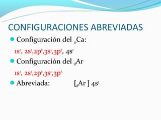 CONFIGURACIONES ABREVIADAS
Configuración del 20Ca:
 1s2, 2s2,2p6,3s2,3p6, 4s2
Configuración del 18Ar
 1s2, 2s2,2p6,3s2,3p6
Abreviada:             [18Ar ] 4s2
 