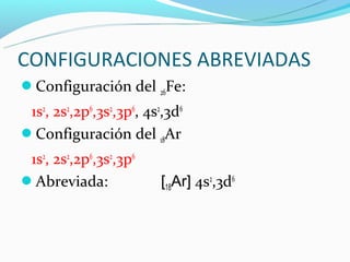 CONFIGURACIONES ABREVIADAS
Configuración del 26Fe:
 1s2, 2s2,2p6,3s2,3p6, 4s2,3d6
Configuración del 18Ar
 1s2, 2s2,2p6,3s2,3p6
Abreviada:               [18Ar] 4s2,3d6
 