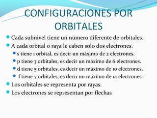 CONFIGURACIONES POR
            ORBITALES
Cada subnivel tiene un número diferente de orbitales.
A cada orbital o raya le caben solo dos electrones.
  s tiene 1 orbital, es decir un máximo de 2 electrones.
  p tiene 3 orbitales, es decir un máximo de 6 electrones.
  d tiene 5 orbitales, es decir un máximo de 10 electrones.
   f tiene 7 orbitales, es decir un máximo de 14 electrones.
Los orbitales se representa por rayas.
Los electrones se representan por flechas
 
