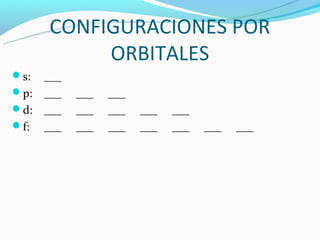 CONFIGURACIONES POR
           ORBITALES
s: ___
p: ___   ___   ___
d: ___   ___   ___   ___   ___
f: ___   ___   ___   ___   ___   ___   ___
 