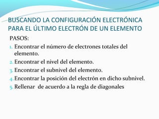 BUSCANDO LA CONFIGURACIÓN ELECTRÓNICA
PARA EL ÚLTIMO ELECTRÓN DE UN ELEMENTO
PASOS:
1. Encontrar el número de electrones totales del
   elemento.
2. Encontrar el nivel del elemento.
3. Encontrar el subnivel del elemento.
4. Encontrar la posición del electrón en dicho subnivel.
5. Rellenar de acuerdo a la regla de diagonales
 