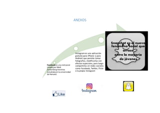 ANEXOS
Facebookes una redsocial
creada por Mark
Zuckerbergmientras
estudiabaenlauniversidad
de Harvard.
Instagrames una aplicación
gratuita para iPhone o para
Android que permite tomar
fotografías, modificarlas con
efectos especiales, para luego
compartirlas en redes sociales
como Facebook, Twitter, Flickr
o la propia Instagram
Snapchat es el nuevo
fenómeno social que
arrasa
entre la mayoría
de jóvenes.
 
