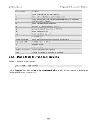 Joel Barrios Dueñas                                                            Configuración de Servidores con GNU/Linux


         Combinación              Resultado

         x                        Elimina el carácter que esté sobre el cursor.

         dd                       Elimina la línea actual donde se encuentre el cursor.

         D                        Elimina desde la posición actual del cursor hasta el final de la misma línea
                                  donde se encuentra el cursor.

         dG                       Elimina todo hasta el final del archivo.

         :q                       Aparece si no hubo cambios en el archivos.

         :q!                      Aparece descartando los cambios en el archivo.

         :w                       Guarda el archivo sin salir.

         :wq                      Guarda el archivo y sale de vi.

         :x                       Lo mismo que :wq

         :saveas /lo/que/sea      Guarda el archivo como otro archivo donde sea necesario.

         :wq! ++enc=utf8          Codifica el archivo en UTF-8.

         :u                       Deshacer cambios

         :red                     Rehacer cambios.

         :/cadena de caracteres   Búsqueda de cadenas de caracteres.

         :nohl                    Cancelar el resaltado de resultados de Búsqueda.


17.5. Más allá de las funciones básicas
Instale el paquete vim-enhanced:

         yum -y install vim-enhanced


Utilice vimtutor y complete el tutor interactivo oficial de vi a fin de que conozca el resto de las
funcionalidades más importantes.




                                                           196
 