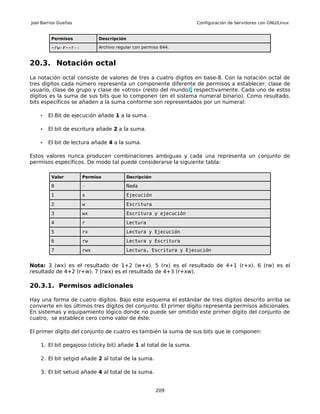 Joel Barrios Dueñas                                                Configuración de Servidores con GNU/Linux


         Permisos           Descripción

         -rw-r--r--         Archivo regular con permiso 644.



20.3. Notación octal
La notación octal consiste de valores de tres a cuatro dígitos en base-8. Con la notación octal de
tres dígitos cada número representa un componente diferente de permisos a establecer: clase de
usuario, clase de grupo y clase de «otros» (resto del mundo), respectivamente. Cada uno de estos
dígitos es la suma de sus bits que lo componen (en el sistema numeral binario). Como resultado,
bits específicos se añaden a la suma conforme son representados por un numeral:

    •   El Bit de ejecución añade 1 a la suma.

    •   El bit de escritura añade 2 a la suma.

    •   El bit de lectura añade 4 a la suma.

Estos valores nunca producen combinaciones ambiguas y cada una representa un conjunto de
permisos específicos. De modo tal puede considerarse la siguiente tabla:

         Valor        Permiso             Decripción

         0            -                   Nada
         1            x                   Ejecución
         2            w                   Escritura
         3            wx                  Escritura y ejecución
         4            r                   Lectura
         5            rx                  Lectura y Ejecución
         6            rw                  Lectura y Escritura
         7            rwx                 Lectura, Escritura y Ejecución


Nota: 3 (wx) es el resultado de 1+2 (w+x). 5 (rx) es el resultado de 4+1 (r+x). 6 (rw) es el
resultado de 4+2 (r+w). 7 (rwx) es el resultado de 4+3 (r+xw).

20.3.1. Permisos adicionales

Hay una forma de cuatro dígitos. Bajo este esquema el estándar de tres dígitos descrito arriba se
convierte en los últimos tres dígitos del conjunto. El primer dígito representa permisos adicionales.
En sistemas y equipamiento lógico donde no puede ser omitido este primer dígito del conjunto de
cuatro, se establece cero como valor de éste.

El primer dígito del conjunto de cuatro es también la suma de sus bits que le componen:

    1. El bit pegajoso (sticky bit) añade 1 al total de la suma.

    2. El bit setgid añade 2 al total de la suma.

    3. El bit setuid añade 4 al total de la suma.


                                                       209
 