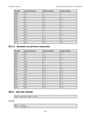 Joel Barrios Dueñas                                        Configuración de Servidores con GNU/Linux


         Permiso       Clase de Usuario   Clase de Grupo          Clase de Otros

         0500          r-x                ---                     ---
         0550          r-x                r-x                     ---
         0555          r-x                r-x                     r-x
         0644          rw-                r--                     r--
         0664          rw-                rw-                     r--
         0666          rw-                rw-                     rw-
         0700          rwx                ---                     ---
         0711          rwx                --x                     --x
         0707          rwx                ---                     rwx
         0750          rwx                r-x                     ---
         0755          rwx                r-x                     r-x
         0777          rwx                rwx                     rwx


20.4.2. Ejemplos de permisos especiales

         Permiso       Clase de Usuario   Clase de Grupo          Clase de Otros

         1644          rw-                r--                     r-T
         2644          rw-                r-S                     r--
         3644          rw-                r-S                     r-T
         4644          rwS                r--                     r--
         5644          rwS                r--                     r-T
         6644          rwS                r-S                     r--
         7644          rwS                r-S                     r-T
         1777          rwx                rwx                     rwt
         2755          rwx                r-s                     r-x
         3755          rwx                r-s                     r-t
         4755          rws                r-x                     r-x
         5755          rws                r-x                     r-t
         6755          rws                r-s                     r-x
         7755          rws                r-s                     r-t


20.5. Uso de chmod

         chmod [opciones] modo archivo


Ejemplo:

         mkdir -p ~/tmp/
         touch ~/tmp/algo.txt


                                           211
 