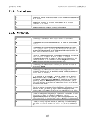 Joel Barrios Dueñas                                             Configuración de Servidores con GNU/Linux


21.3. Operadores.

           +          Hace que se añadan los atributos especificados a los atributos existentes
                      de un archivo.

           -          Hace que se eliminen los atributos especificados de los atributos
                      existentes de un archivo

           =          Hace que solamente haya los atributos especificados.



21.4. Atributos.

           A          Establece que la fecha del último acceso (atime) no se modifica.

           a          Establece que el archivo solo se puede abrir en modo de adjuntar para
                      escritura.

           c          Establece que el archivo es comprimido automáticamente en el disco
                      por el núcleo del sistema operativo. Al realizar lectura de este archivo,
                      se descomprimen los datos. La escritura de dicho archivo comprime los
                      datos antes de almacenarlos en el disco.

           D          Cuando se trata de un directorio, establece que los datos se escriben de
                      forma sincrónica en el disco. Es decir, los datos se escriben
                      inmediatamente en lugar de esperar la operación correspondiente del
                      sistema operativo. Es equivalente a la opción dirsync del mandato
                      mount, pero aplicada a un subconjunto de archivos.

           d          Establece que el archivo no sea candidato para respaldo al utilizar la
                      herramienta dump.

           i          Establece que el archivo será inmutable. Es decir, no puede ser
                      eliminado, ni renombrado, no se pueden apuntar enlaces simbólicos, ni
                      escribir datos en el archivo.

           j          En los sistemas de archivos ext3, cuando se montan con las opciones
                      data=ordered o data=writeback, se establece que el archivo será
                      escrito en el registro por diario (Journal). Si el sistema de archivos se
                      monta con la opción data=journal (opción predeterminada), todo el
                      sistema de archivos se escribe en el registro por diario y por lo tanto el
                      atributo no tiene efecto.

           s          Cuando un archivo tiene este atributo, los bloques utilizados en el disco
                      duro son escritos con ceros, de modo que los datos no se puedan
                      recuperar por medio alguno. Es la forma más segura de eliminar datos.

           S          Cuando el archivo tiene este atributo, sus cambios son escritos de forma
                      sincrónica en el disco duro. Es decir, los datos se escriben
                      inmediatamente en lugar de esperar la operación correspondiente del
                      sistema operativo. Es equivalente a la opción sync del mandato mount.

           u          Cuando un archivo con este atributo es eliminado, sus contenidos son
                      guardados permitiendo recuperar el archivo con herramientas para tal
                      fin.




                                            214
 