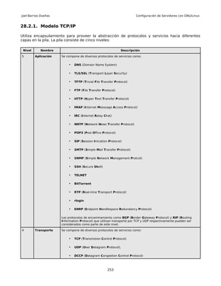 Joel Barrios Dueñas                                                    Configuración de Servidores con GNU/Linux


28.2.1. Modelo TCP/IP

Utiliza encapsulamiento para proveer la abstracción de protocolos y servicios hacia diferentes
capas en la pila. La pila consiste de cinco niveles:

 Nivel      Nombre                                             Descripción

5        Aplicación   Se compone de diversos protocolos de servicios como:

                           •   DNS (Domain Name System)

                           •   TLS/SSL (Transport Layer Security)

                           •   TFTP (Trivial File Transfer Protocol)

                           •   FTP (File Transfer Protocol)

                           •   HTTP (Hyper Text Transfer Protocol)

                           •   IMAP (Internet Messsage Access Protocol)

                           •   IRC (Internet Relay Chat)

                           •   NNTP (Network News Transfer Protocol)

                           •   POP3 (Post Office Protocol)

                           •   SIP (Session Iniciation Protocol)

                           •   SMTP (Simple Mail Transfer Protocol)

                           •   SNMP (Simple Network Management Protcol)

                           •   SSH (Secure Shell)

                           •   TELNET

                           •   BitTorrent

                           •   RTP (Real-time Transport Protocol)

                           •   rlogin

                           •   ENRP (Endpoint Handlespace Redundancy Protocol)

                      Los protocolos de encaminamiento como BGP (Border Gateway Protocol) y RIP (Routing
                      Information Protocol) que utilizan transporte por TCP y UDP respectivamente pueden ser
                      considerados como parte de este nivel.

4        Transporte   Se compone de diversos protocolos de servicios como:

                           •   TCP (Transmision Control Protocol)

                           •   UDP (User Datagram Protocol),

                           •   DCCP (Datagram Congestion Control Protocol)



                                                      253
 