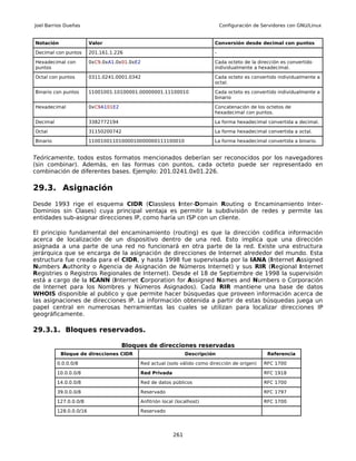 Joel Barrios Dueñas                                                            Configuración de Servidores con GNU/Linux


Notación                 Valor                                             Conversión desde decimal con puntos

Decimal con puntos       201.161.1.226                                     -

Hexadecimal con          0xC9.0xA1.0x01.0xE2                               Cada octeto de la dirección es convertido
puntos                                                                     individualmente a hexadecimal.

Octal con puntos         0311.0241.0001.0342                               Cada octeto es convertido individualmente a
                                                                           octal.

Binario con puntos       11001001.10100001.00000001.11100010               Cada octeto es convertido individualmente a
                                                                           binario

Hexadecimal              0xC9A101E2                                        Concatenación de los octetos de
                                                                           hexadecimal con puntos.

Decimal                  3382772194                                        La forma hexadecimal convertida a decimal.

Octal                    31150200742                                       La forma hexadecimal convertida a octal.

Binario                  11001001101000010000000111100010                  La forma hexadecimal convertida a binario.


Teóricamente, todos estos formatos mencionados deberían ser reconocidos por los navegadores
(sin combinar). Además, en las formas con puntos, cada octeto puede ser representado en
combinación de diferentes bases. Ejemplo: 201.0241.0x01.226.

29.3. Asignación
Desde 1993 rige el esquema CIDR (Classless Inter-Domain Routing o Encaminamiento Inter-
Dominios sin Clases) cuya principal ventaja es permitir la subdivisión de redes y permite las
entidades sub-asignar direcciones IP, como haría un ISP con un cliente.

El principio fundamental del encaminamiento (routing) es que la dirección codifica información
acerca de localización de un dispositivo dentro de una red. Esto implica que una dirección
asignada a una parte de una red no funcionará en otra parte de la red. Existe una estructura
jerárquica que se encarga de la asignación de direcciones de Internet alrededor del mundo. Esta
estructura fue creada para el CIDR, y hasta 1998 fue supervisada por la IANA (Internet Assigned
Numbers Authority o Agencia de Asignación de Números Internet) y sus RIR (Regional Internet
Registries o Registros Regionales de Internet). Desde el 18 de Septiembre de 1998 la supervisión
está a cargo de la ICANN (Internet Corporation for Assigned Names and Numbers o Corporación
de Internet para los Nombres y Números Asignados). Cada RIR mantiene una base de datos
WHOIS disponible al publico y que permite hacer búsquedas que proveen información acerca de
las asignaciones de direcciones IP. La información obtenida a partir de estas búsquedas juega un
papel central en numerosas herramientas las cuales se utilizan para localizar direcciones IP
geográficamente.

29.3.1. Bloques reservados.

                                       Bloques de direcciones reservadas
           Bloque de direcciones CIDR                           Descripción                       Referencia

          0.0.0.0/8                         Red actual (solo válido como dirección de origen)   RFC 1700

          10.0.0.0/8                        Red Privada                                         RFC 1918

          14.0.0.0/8                        Red de datos públicos                               RFC 1700

          39.0.0.0/8                        Reservado                                           RFC 1797

          127.0.0.0/8                       Anfitrión local (localhost)                         RFC 1700

          128.0.0.0/16                      Reservado




                                                          261
 