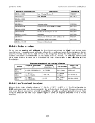 Joel Barrios Dueñas                                                            Configuración de Servidores con GNU/Linux


          Bloque de direcciones CIDR                             Descripción                      Referencia

         169.254.0.0/16                     Red Privada (Zeroconf)                              RFC 3927

         172.16.0.0/12                      Red Privada                                         RFC 1918

         191.255.0.0/16

         192.0.0.0/24

         192.0.2.0/24                       Red de pruebas                                      RFC 3330

         192.88.99.0/24                     Retransmisión desde IPv6 hacia IPv4                 RFC 3068

         192.168.0.0/16                     Red Privada                                         RFC 1918

         198.18.0.0/15                      Pruebas de desempeño de red                         RFC 2544

         223.255.255.0/24                   Reservado                                           RFC 3330

         224.0.0.0/4                        Multidifusión (Multicast, antes red Clase D)        RFC 3171

         240.0.0.0/4                        Reservado (Antes red Clase E)                       RFC 1700

         255.255.255.255                    Difusiones (Broadcast)


29.3.1.1. Redes privadas.

De los más de cuatro mil millones de direcciones permitidas por IPv4, tres rangos están
especialmente reservados para utilizarse solamente en redes privadas. Estos rangos no tienen
encaminamiento fuera de una red privada y las máquinas dentro de estas redes privadas no
pueden comunicarse directamente con las redes públicas. Pueden, sin embargo, comunicarse
hacia redes públicas a través de la Traducción de Direcciones de Red o NAT (Network Address
Translation).

                                Bloques reservados para redes privadas
                          Rango de direcciones           Numero de                             Bloque CIDR
           Nombre                                                           Tipo de clase
                                   IP                   direcciones IP                            mayor

         Bloque de
                         10.0.0.0 – 10.255.255.255   16,777,215             Única clase A    10.0.0.0/8
         24bits

         Bloque de       172.16.0.0 –                                       16 clases B
                                                     1,048,576                               172.16.0.0/12
         20bits          172.31.255.255                                     contiguas

         Bloque de       192.168.0.0 –                                      256 clases C
                                                     65,535                                  192.168.0.0/16
         16bits          192.168.255.255                                    contiguas


29.3.1.2. Anfitrión local (Localhost)

Además de las redes privadas, el rango 127.0.0.0 – 127.255.255.255, o 127.0.0.0/8 en la notación
CIDR, está reservado para la comunicación del anfitrión local (localhost). Ninguna dirección de
este rango deberá aparecer en una red, sea pública o privada, y cualquier paquete enviado hacia
cualquier dirección de este rango deberá regresar como un paquete entrante hacia la misma
máquina.




                                                          262
 