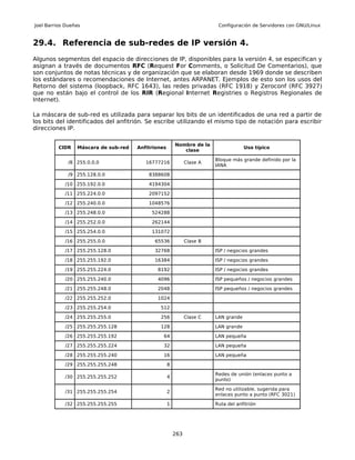 Joel Barrios Dueñas                                                      Configuración de Servidores con GNU/Linux


29.4. Referencia de sub-redes de IP versión 4.
Algunos segmentos del espacio de direcciones de IP, disponibles para la versión 4, se especifican y
asignan a través de documentos RFC (Request For Comments, o Solicitud De Comentarios), que
son conjuntos de notas técnicas y de organización que se elaboran desde 1969 donde se describen
los estándares o recomendaciones de Internet, antes ARPANET. Ejemplos de esto son los usos del
Retorno del sistema (loopback, RFC 1643), las redes privadas (RFC 1918) y Zeroconf (RFC 3927)
que no están bajo el control de los RIR (Regional Internet Registries o Registros Regionales de
Internet).

La máscara de sub-red es utilizada para separar los bits de un identificados de una red a partir de
los bits del identificados del anfitrión. Se escribe utilizando el mismo tipo de notación para escribir
direcciones IP.

                                                        Nombre de la
          CIDR   Máscara de sub-red   Anfitriones                                    Uso típico
                                                           clase

                                                                        Bloque más grande definido por la
              /8 255.0.0.0               16777216             Clase A
                                                                        IANA

              /9 255.128.0.0              8388608

            /10 255.192.0.0               4194304

            /11 255.224.0.0               2097152

            /12 255.240.0.0               1048576

            /13 255.248.0.0                524288

            /14 255.252.0.0                262144

            /15 255.254.0.0                131072

            /16 255.255.0.0                 65536             Clase B

            /17 255.255.128.0               32768                       ISP / negocios grandes

            /18 255.255.192.0               16384                       ISP / negocios grandes

            /19 255.255.224.0                8192                       ISP / negocios grandes

            /20 255.255.240.0                4096                       ISP pequeños / negocios grandes

            /21 255.255.248.0                2048                       ISP pequeños / negocios grandes

            /22 255.255.252.0                1024

            /23 255.255.254.0                 512

            /24 255.255.255.0                 256             Clase C   LAN grande

            /25 255.255.255.128               128                       LAN grande

            /26 255.255.255.192                 64                      LAN pequeña

            /27 255.255.255.224                 32                      LAN pequeña

            /28 255.255.255.240                 16                      LAN pequeña

            /29 255.255.255.248                     8

                                                                        Redes de unión (enlaces punto a
            /30 255.255.255.252                     4
                                                                        punto)

                                                                        Red no utilizable, sugerida para
            /31 255.255.255.254                     2
                                                                        enlaces punto a punto (RFC 3021)

            /32 255.255.255.255                     1                   Ruta del anfitrión




                                                        263
 