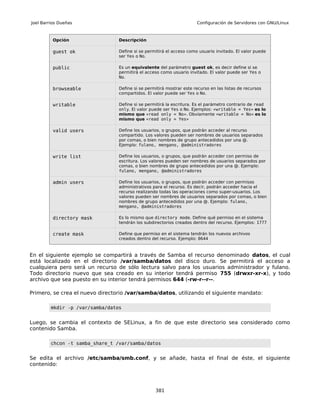 Joel Barrios Dueñas                                                   Configuración de Servidores con GNU/Linux



          Opción                 Descripción

          guest ok               Define si se permitirá el acceso como usuario invitado. El valor puede
                                 ser Yes o No.

          public                 Es un equivalente del parámetro guest ok, es decir define si se
                                 permitirá el acceso como usuario invitado. El valor puede ser Yes o
                                 No.

          browseable             Define si se permitirá mostrar este recurso en las listas de recursos
                                 compartidos. El valor puede ser Yes o No.

          writable               Define si se permitirá la escritura. Es el parámetro contrario de read
                                 only. El valor puede ser Yes o No. Ejemplos: «writable = Yes» es lo
                                 mismo que «read only = No». Obviamente «writable = No» es lo
                                 mismo que «read only = Yes»

          valid users            Define los usuarios, o grupos, que podrán acceder al recurso
                                 compartido. Los valores pueden ser nombres de usuarios separados
                                 por comas, o bien nombres de grupo antecedidos por una @.
                                 Ejemplo: fulano, mengano, @administradores

          write list             Define los usuarios, o grupos, que podrán acceder con permiso de
                                 escritura. Los valores pueden ser nombres de usuarios separados por
                                 comas, o bien nombres de grupo antecedidos por una @. Ejemplo:
                                 fulano, mengano, @administradores

          admin users            Define los usuarios, o grupos, que podrán acceder con permisos
                                 administrativos para el recurso. Es decir, podrán acceder hacia el
                                 recurso realizando todas las operaciones como super-usuarios. Los
                                 valores pueden ser nombres de usuarios separados por comas, o bien
                                 nombres de grupo antecedidos por una @. Ejemplo: fulano,
                                 mengano, @administradores

          directory mask         Es lo mismo que directory mode. Define qué permiso en el sistema
                                 tendrán los subdirectorios creados dentro del recurso. Ejemplos: 1777

          create mask            Define que permiso en el sistema tendrán los nuevos archivos
                                 creados dentro del recurso. Ejemplo: 0644



En el siguiente ejemplo se compartirá a través de Samba el recurso denominado datos, el cual
está localizado en el directorio /var/samba/datos del disco duro. Se permitirá el acceso a
cualquiera pero será un recurso de sólo lectura salvo para los usuarios administrador y fulano.
Todo directorio nuevo que sea creado en su interior tendrá permiso 755 (drwxr-xr-x), y todo
archivo que sea puesto en su interior tendrá permisos 644 (-rw-r--r--.

Primero, se crea el nuevo directorio /var/samba/datos, utilizando el siguiente mandato:

         mkdir -p /var/samba/datos


Luego, se cambia el contexto de SELinux, a fin de que este directorio sea considerado como
contenido Samba.

         chcon -t samba_share_t /var/samba/datos


Se edita el archivo /etc/samba/smb.conf, y se añade, hasta el final de éste, el siguiente
contenido:




                                                  381
 