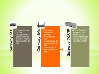 *Gateway
GatewayFAX
•Los servidores
de Fax
proporcionan la
posibilidad de
enviar y recibir
documentos de
fax
GatewaySNA
•Permite la
conexión a
grandes
ordenadores
con
arquitectura de
comunicaciones
SNA
(arquitectura
de Sistemas de
Red
GatewayTCP/IP
•Estos Gateway
proporcionan
servicios de
comunicaciones
con el exterior
vía RAL o WAN
 