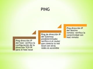 Ping dirección IP
del host: verifica la
configuración de la
dirección TCP/IP
para el host local
Ping de dirección IP
del Gateway
predeterminado:
verifica si el router
que conecta la red
local con otras
redes es accesible
Ping dirección IP
del destino
remoto: verifica la
conectividad con
host remoto
PING
 