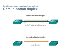 Configuración de puertos de un switch
Comunicación dúplex
 