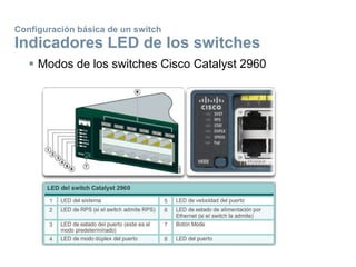Configuración básica de un switch
Indicadores LED de los switches
 Modos de los switches Cisco Catalyst 2960
 