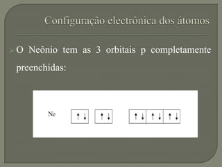  O Neônio tem as 3 orbitais p completamente
preenchidas:
 