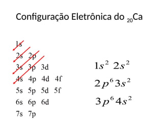 Configuração Eletrônica do 20Ca
2
1s 2
2s
2
6
3
2 s
p
2
6
4
3 s
p
 