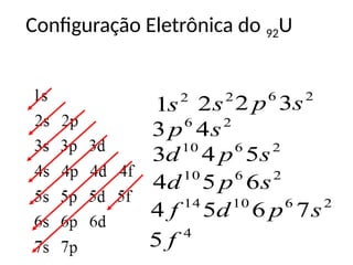 Configuração Eletrônica do 92U
2
1s 2
2s 2
6
3
2 s
p
2
6
4
3 s
p
2
6
10
5
4
3 s
p
d
2
6
10
6
5
4 s
p
d
2
6
10
14
7
6
5
4 s
p
d
f
4
5 f
 