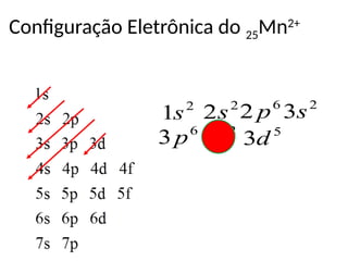 Configuração Eletrônica do 25Mn2+
2
1s 2
2s 2
6
3
2 s
p
2
6
4
3 s
p 5
3d
 