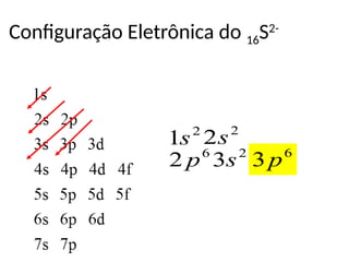 Configuração Eletrônica do 16S2-
2
1s 2
2s
2
6
3
2 s
p 4
3p6
3p
 