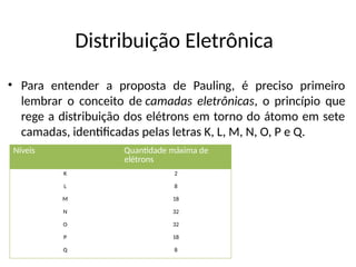 Distribuição Eletrônica
• Para entender a proposta de Pauling, é preciso primeiro
lembrar o conceito de camadas eletrônicas, o princípio que
rege a distribuição dos elétrons em torno do átomo em sete
camadas, identificadas pelas letras K, L, M, N, O, P e Q.
Níveis Quantidade máxima de
elétrons
K 2
L 8
M 18
N 32
O 32
P 18
Q 8
 