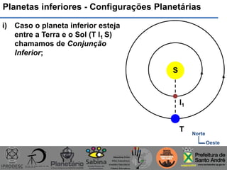 Planetas inferiores - Configurações Planetárias
i) Caso o planeta inferior esteja
entre a Terra e o Sol (T I1 S)
chamamos de Conjunção
Inferior;
S
T
I1
Norte
Oeste
 