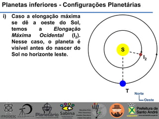 Planetas inferiores - Configurações Planetárias
i) Caso a elongação máxima
se dê a oeste do Sol,
temos a Elongação
Máxima Ocidental (I2).
Nesse caso, o planeta é
visível antes do nascer do
Sol no horizonte leste.
S
T
I2
Norte
Oeste
 
