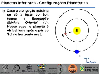 Planetas inferiores - Configurações Planetárias
ii) Caso a elongação máxima
se dê a leste do Sol,
temos a Elongação
Máxima Oriental (I4).
Nesse caso, o planeta é
visível logo após o pôr do
Sol no horizonte oeste.
S
T
I4
Norte
Oeste
 