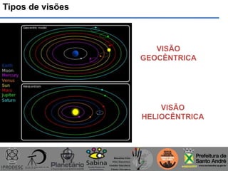 Tipos de visões
VISÃO
GEOCÊNTRICA
VISÃO
HELIOCÊNTRICA
 