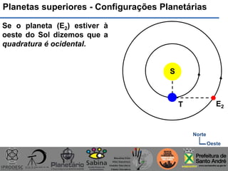Planetas superiores - Configurações Planetárias
Norte
Oeste
Se o planeta (E2) estiver à
oeste do Sol dizemos que a
quadratura é ocidental.
S
T E2
 